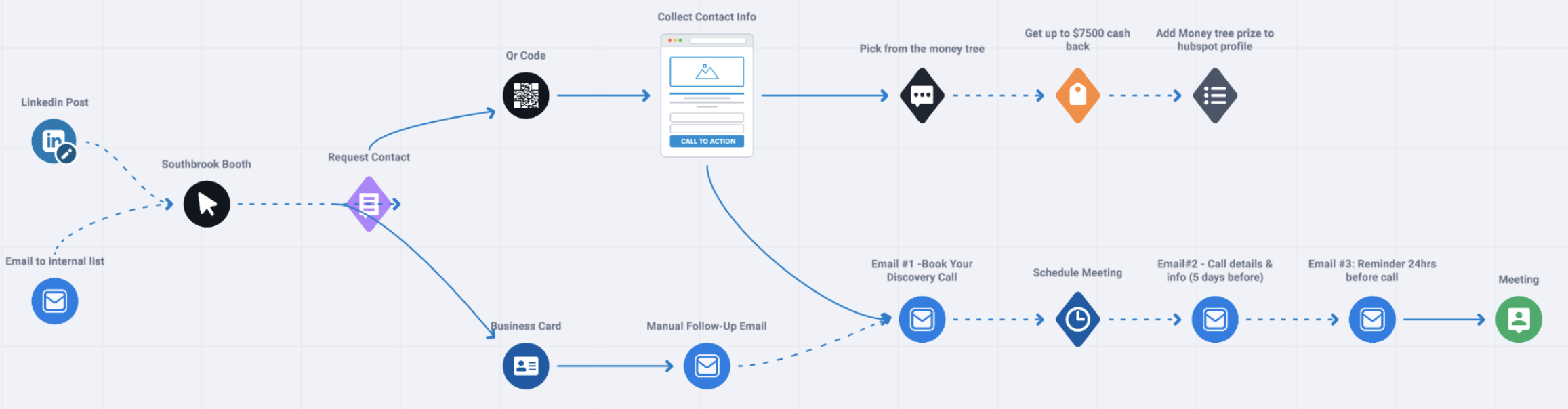 Southbrook Tradeshow journey